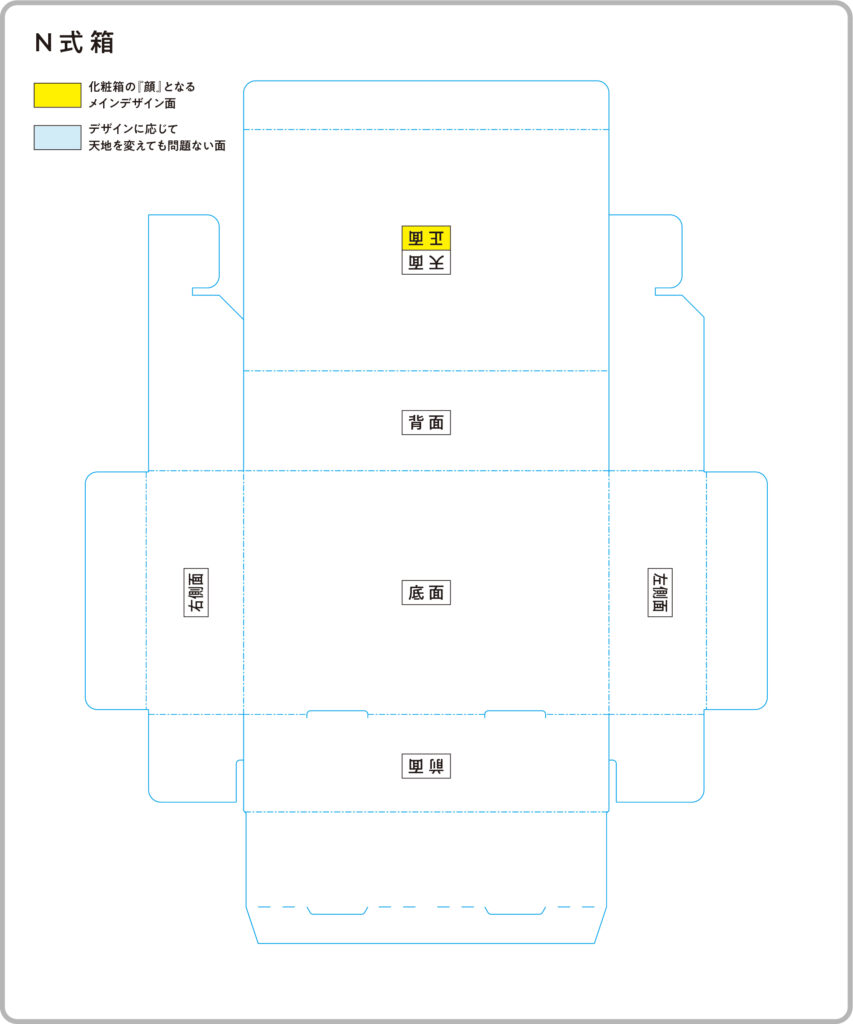 化粧箱・パッケージ印刷_N式箱 展開図