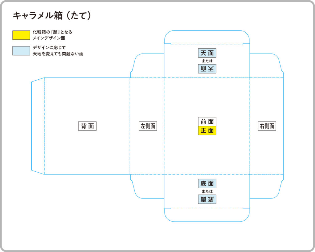 化粧箱・パッケージ印刷_キャラメル箱（たて）展開図