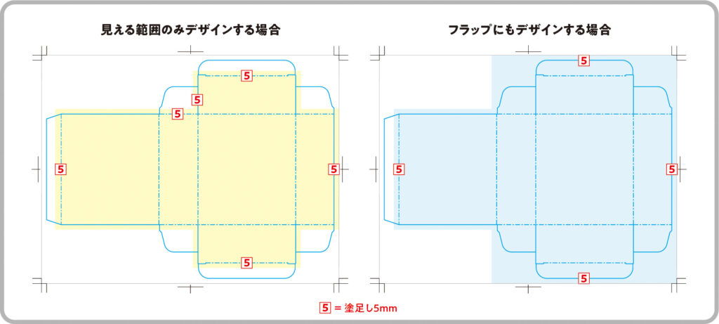 化粧箱・パッケージ印刷の塗足し_キャラメル箱