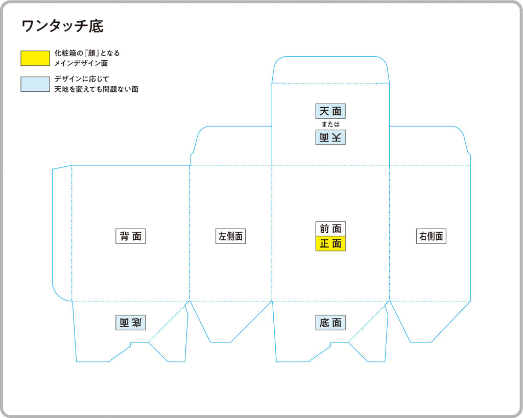 化粧箱・パッケージ印刷_ワンタッチ底 展開図