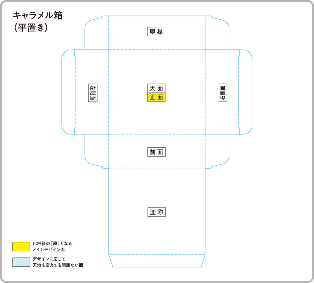 化粧箱・パッケージ印刷_キャラメル箱（平置き）展開図