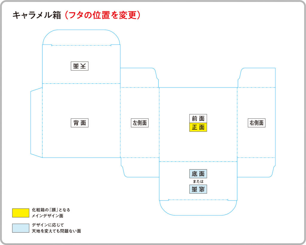 化粧箱・パッケージ印刷_キャラメル箱（フタの位置を変更）展開図