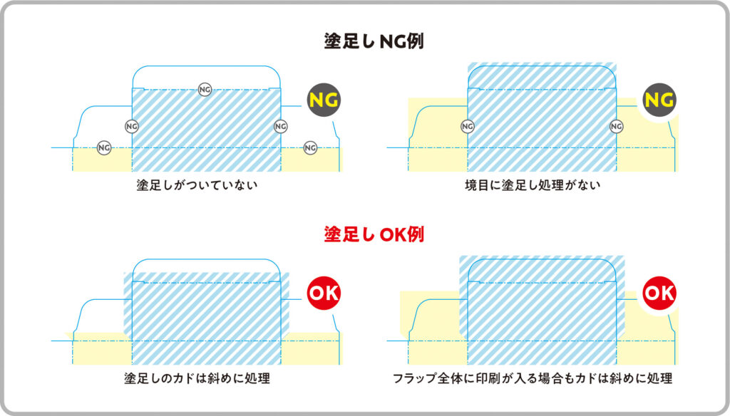 化粧箱・パッケージ印刷の塗足し_カットラインまわりNGとOK