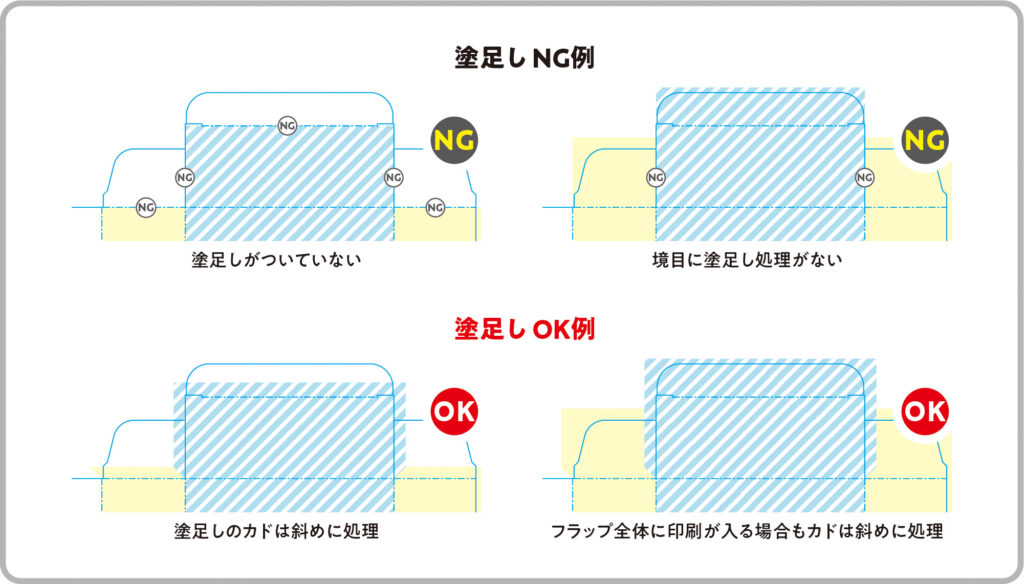 化粧箱・パッケージ印刷の塗足し_カットラインまわりNGとOK