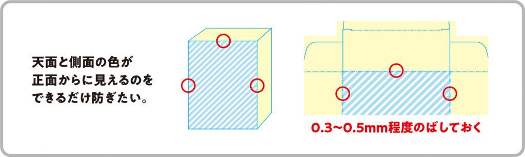化粧箱・パッケージ印刷の塗足し_折りケイまわりの境目