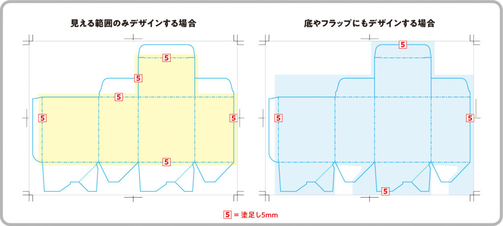 化粧箱・パッケージ印刷の塗足し_ワンタッチ底