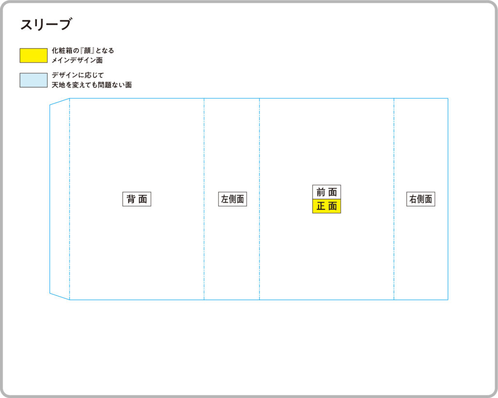 化粧箱・パッケージ印刷_スリーブ 展開図