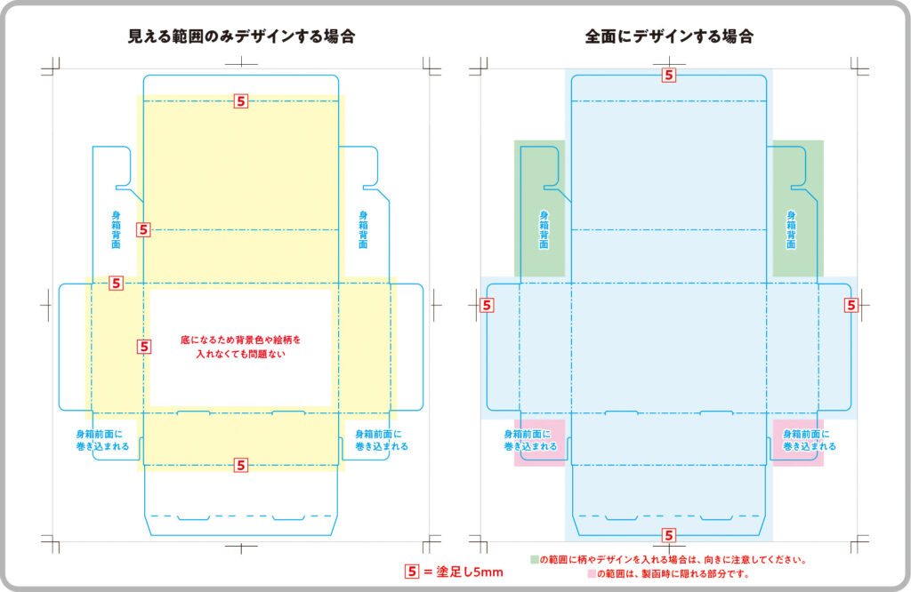 化粧箱・パッケージ印刷の塗足し_N式箱