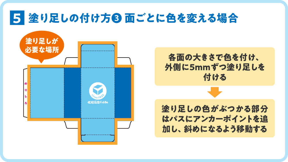 化粧箱印刷の塗り足し 簡単な付け方 図解　面ごと色を変えるデザインの場合
