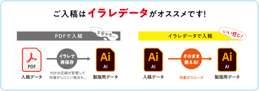 ご入稿はイラレデータがオススメです