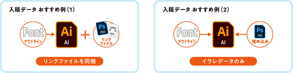 入稿データのおすすめパッケージ例